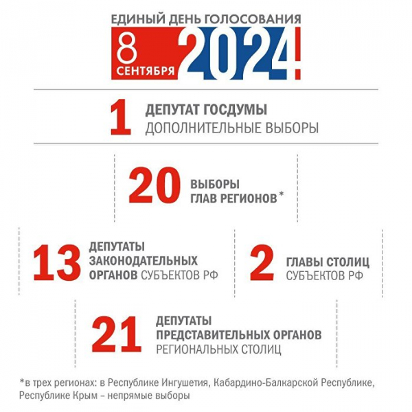 Памфилова представила проект логотипа ЕДГ-2024 